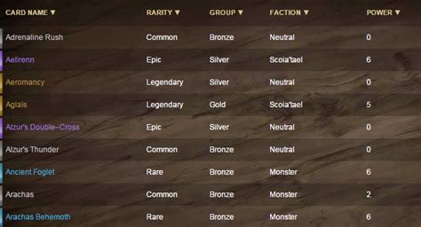 gwent card database